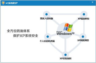 360安全衛士XP專版 能否為XP系統提供真正的安全保護？