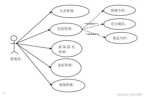 基于微信小程序的居民疫情服務系統——計算機畢業設計源碼與LW文檔解析